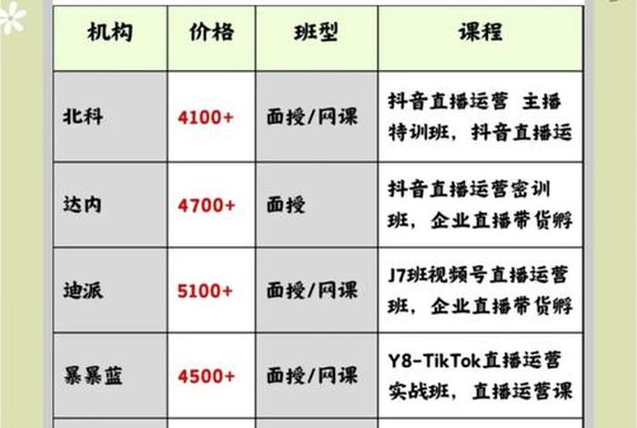 电商培训哪个机构好 - 电商培训哪个机构好一点