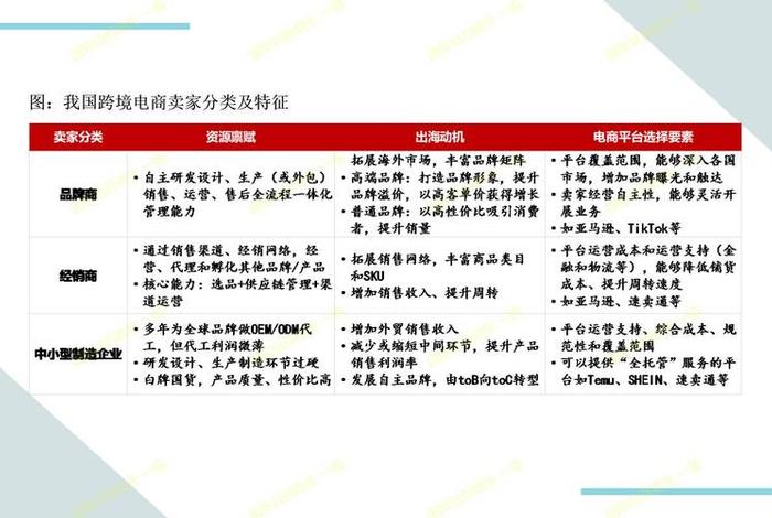 四大跨境电商的基本情况特点 四大跨境电商的基本情况特点不包括 四大跨境电商的基本情况特点 四大跨境电商的基本情况特点不包括
