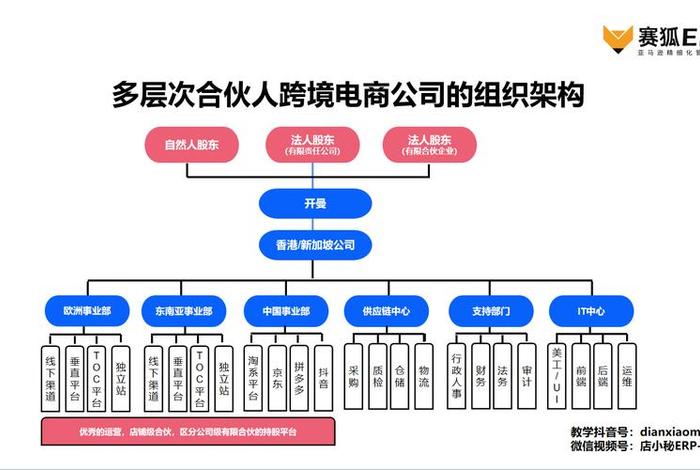 跨境电商具体是做什么的 - 跨境电商是做什么的?具体的工作内容会是什么? 跨境电商具体是做什么的 - 跨境电商是做什么的?具体的工作内容会是什么?