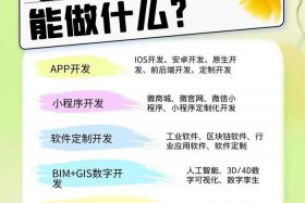 电商平台app定制开发方案 - 电商平台app定制开发方案怎么写