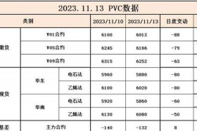 电商pvc是什么意思的缩写；电商pv值是什么意思