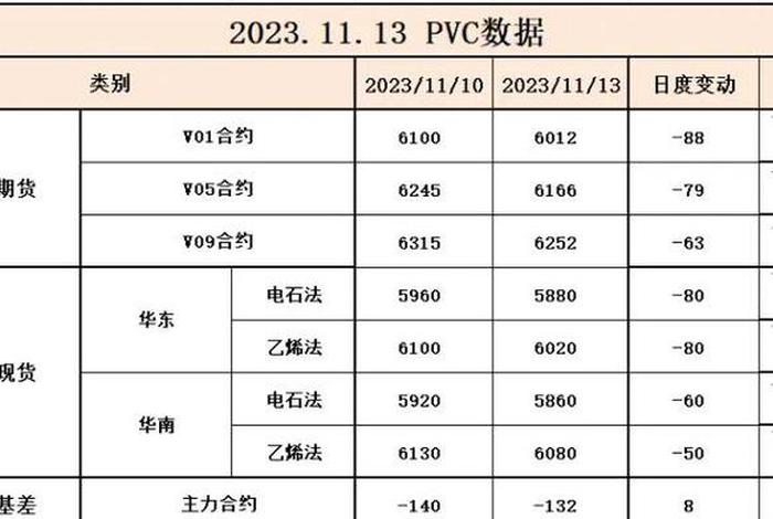 电商pvc是什么意思的缩写;电商pv值是什么意思 电商pvc是什么意思的缩写;电商pv值是什么意思