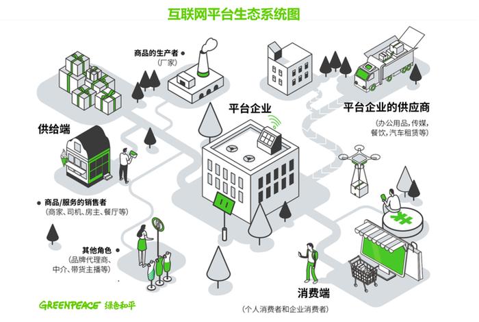 电商生态系统概念,电商生态圈的概念 电商生态系统概念,电商生态圈的概念