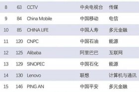 电商排名前十的公司 电商排名前十的公司苏州有哪些