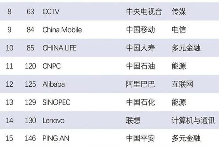 电商排名前十的公司 电商排名前十的公司苏州有哪些 电商排名前十的公司 电商排名前十的公司苏州有哪些