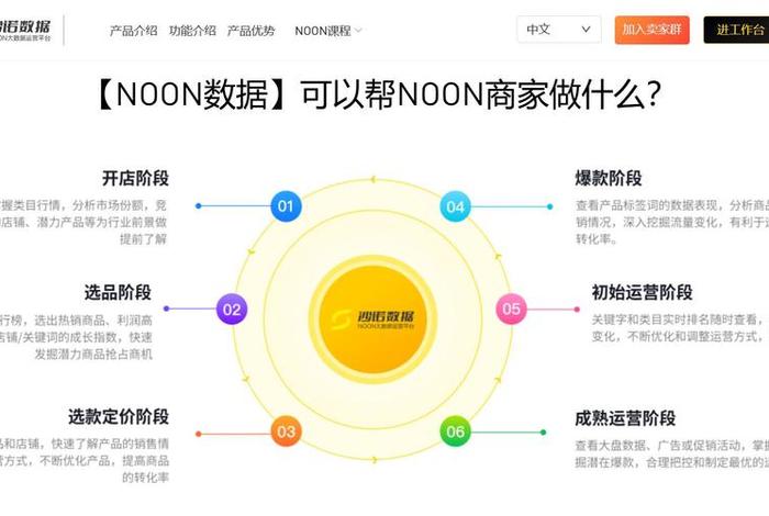 noon中东电商平台介绍(中东noon跨境电商平台) noon中东电商平台介绍(中东noon跨境电商平台)