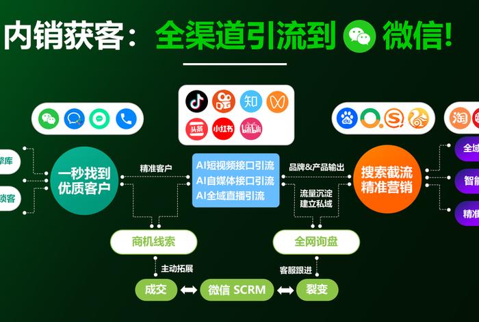 电商全渠道带货;电商全渠道带货什么意思 电商全渠道带货;电商全渠道带货什么意思