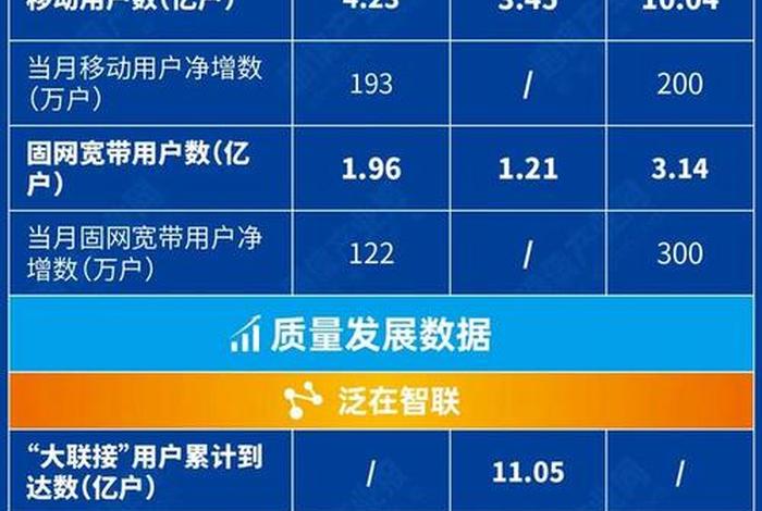 三大电商平台销售额；三大电商平台销售额排名