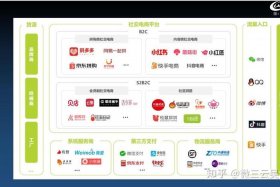 电商平台哪个最好最可靠知乎，电商平台哪个口碑最好