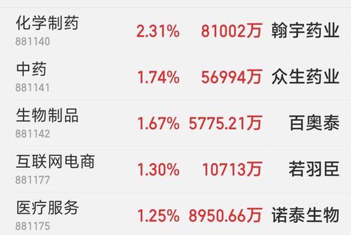 医药电商股后期走势,医药电商股后期走势如何 医药电商股后期走势,医药电商股后期走势如何