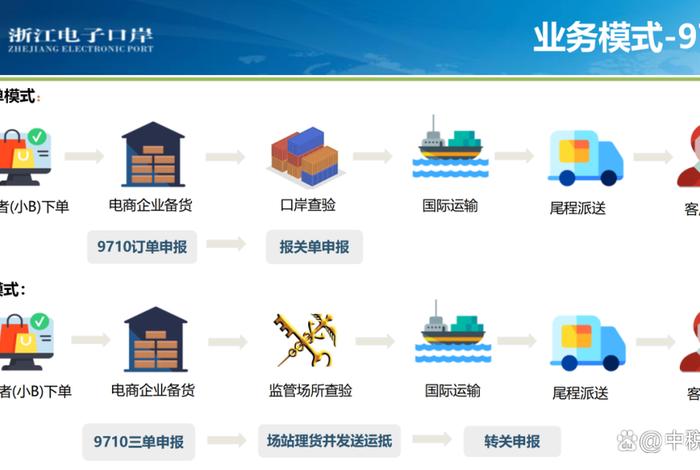 9710跨境电商监管模式(9710跨境电商监管模式对企业好处) 9710跨境电商监管模式(9710跨境电商监管模式对企业好处)