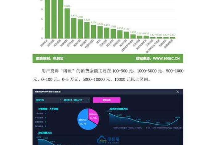 电商平台数据监测报告 - 电商平台数据监测报告怎么写 电商平台数据监测报告 - 电商平台数据监测报告怎么写