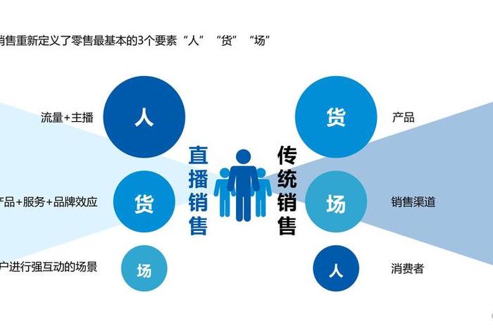 电商营销是干嘛的、电商营销是干嘛的工作 电商营销是干嘛的、电商营销是干嘛的工作