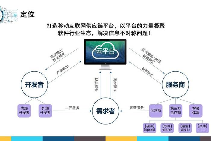 电商云仓的运营模式及盈利 - 云仓的运营模式图