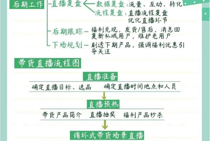 直播电商怎么做流量 直播电商怎么做流量推广