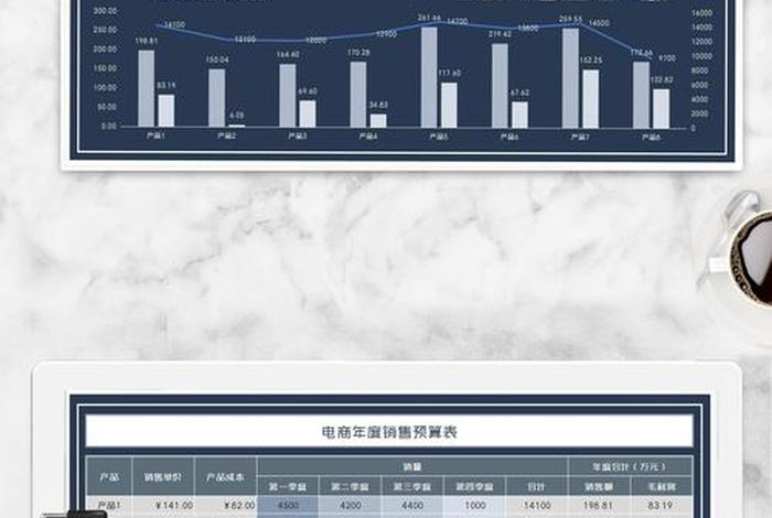 电商销售额计算公式(电商销售额计算公式有哪些?) 电商销售额计算公式(电商销售额计算公式有哪些?)