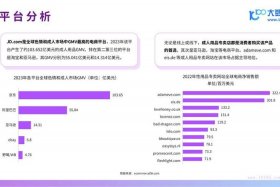 情趣用品电商竞争激烈吗 情趣用品电商竞争激烈吗为什么