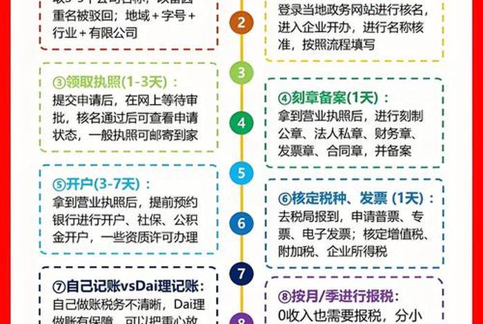 注册电商公司需要什么材料和手续费 注册电商公司需要什么材料和手续费呢 注册电商公司需要什么材料和手续费 注册电商公司需要什么材料和手续费呢