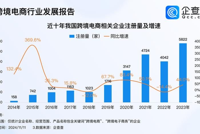 中国跨境电商排名前十的企业 中国跨境电商排名前十的企业名单 中国跨境电商排名前十的企业 中国跨境电商排名前十的企业名单