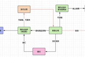 跨境电商收款平台候鸟防关联 - 跨境电商收款平台和支付网关
