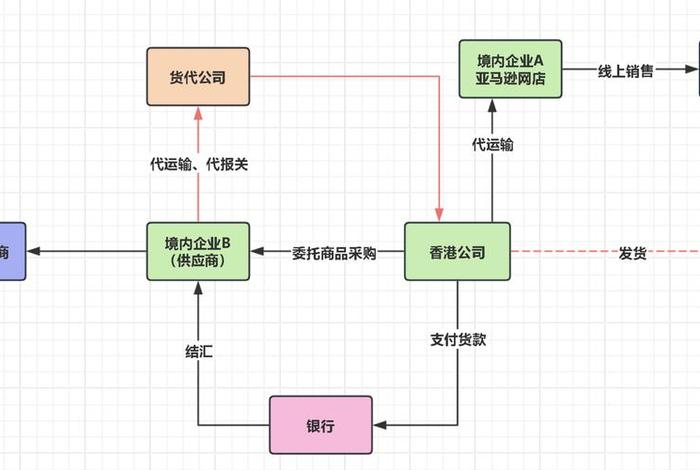 跨境电商收款平台候鸟防关联 - 跨境电商收款平台和支付网关 跨境电商收款平台候鸟防关联 - 跨境电商收款平台和支付网关
