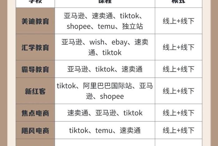 跨境电商培训公司排名;跨境电商培训公司排名前十名 跨境电商培训公司排名;跨境电商培训公司排名前十名