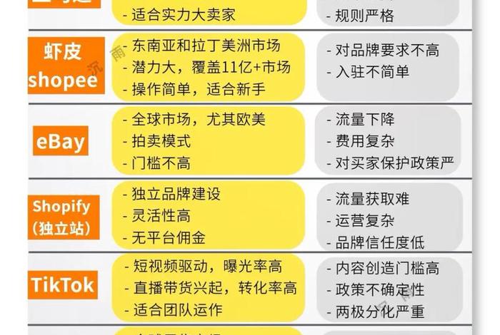 电商和跨境电商创业，电商和跨境电商创业哪个好