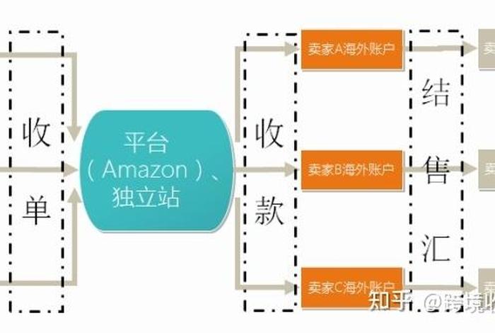 跨境电商收款通道,跨境电商收款通道怎么设置 跨境电商收款通道,跨境电商收款通道怎么设置
