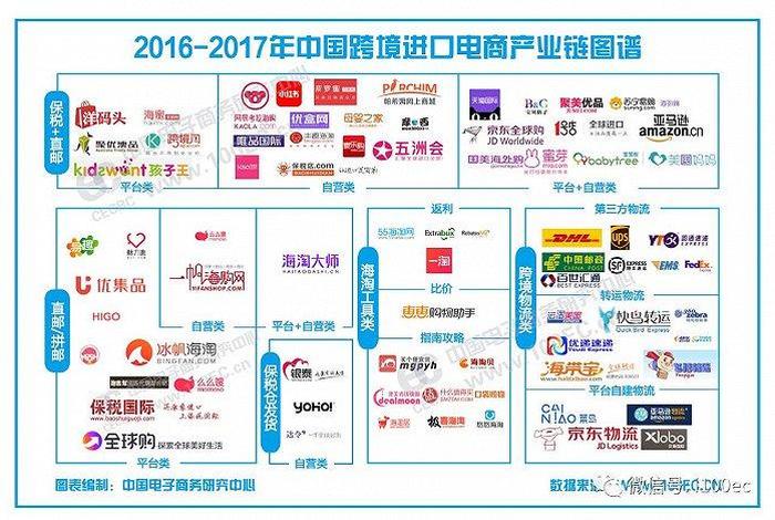 进电商公司怎么样 进电商公司怎么样好进吗