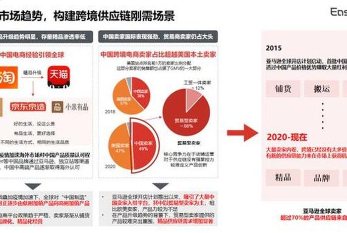 产业电商的特点(产业电商的特点是什么) 产业电商的特点(产业电商的特点是什么)