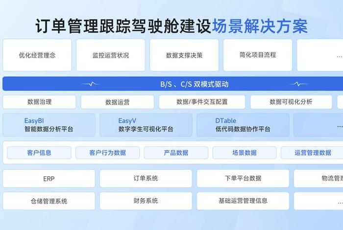 电商转型做什么赚钱（电商转型做什么赚钱快）