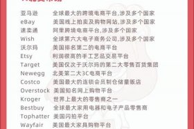 otto跨境电商平台中文叫什么；跨境电商平台tophatter