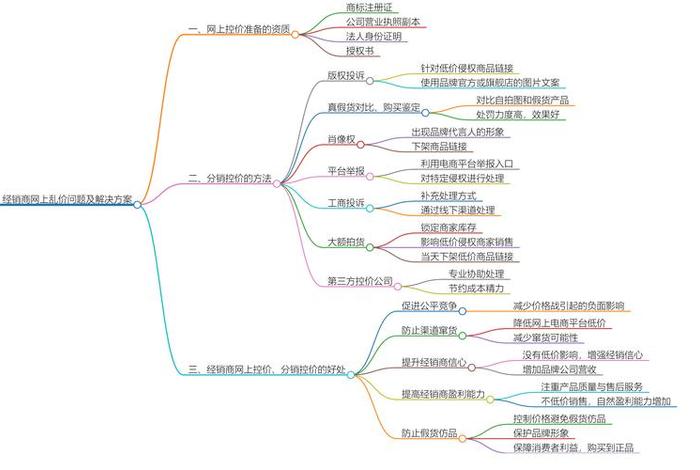 电商控价怎么操作 - 电商控价怎么操作流程 电商控价怎么操作 - 电商控价怎么操作流程