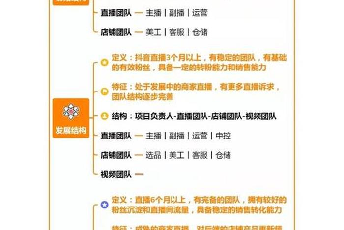 电商网站设计团队、电商网站设计团队介绍