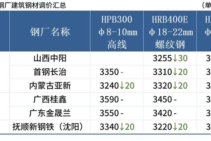 钢银电商全国城市总库存量 - 钢银全国各地总库存 钢银电商全国城市总库存量 - 钢银全国各地总库存