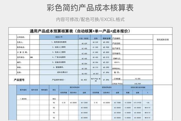 电商成本费用明细表、电商成本核算表