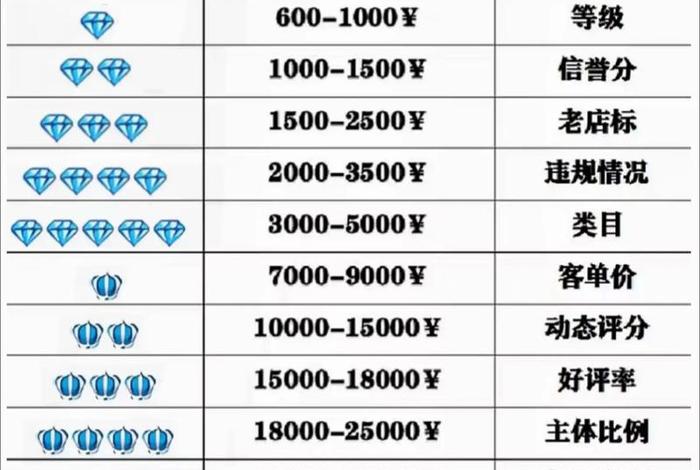 上转电商城的详情图规格是多少;线上商品转化率什么意思 上转电商城的详情图规格是多少;线上商品转化率什么意思