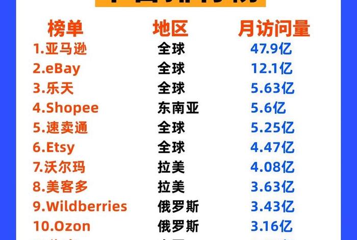 10个跨境电商平台 - 10个跨境电商平台或公司以及他们的主营业务和经营方向 10个跨境电商平台 - 10个跨境电商平台或公司以及他们的主营业务和经营方向