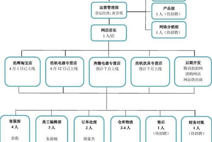 电商部是什么部门、电商部是什么部门啊 电商部是什么部门、电商部是什么部门啊