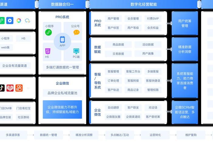 scrm软件是干什么的(scrm软件是干什么的下载) scrm软件是干什么的(scrm软件是干什么的下载)