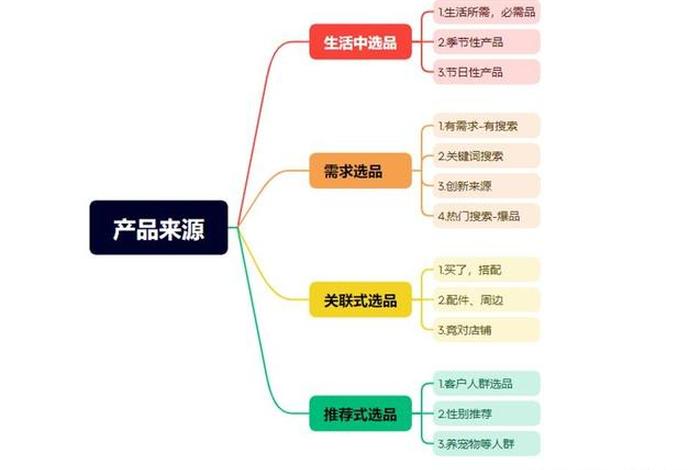 跨境电商选品的原则和逻辑，跨境电商选品的原则和逻辑是什么