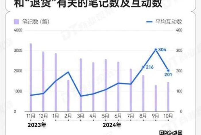 女装电商退货率80% - 电商女装退货率80%数据哪来的 女装电商退货率80% - 电商女装退货率80%数据哪来的