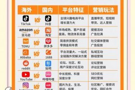 社区电商和社交电商区别；社区电商和社交电商区别在哪