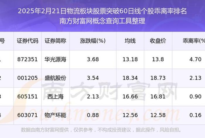 电商物流股票（电商物流股票有哪些）