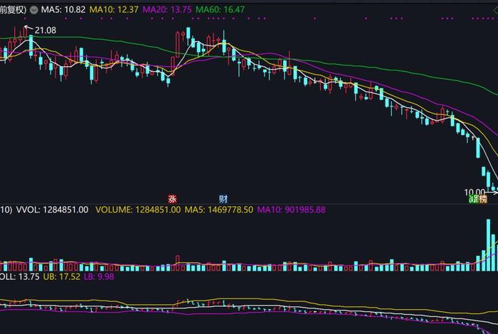 002127南极电商002007;002127南极电商股吧会不会ST 002127南极电商002007;002127南极电商股吧会不会ST