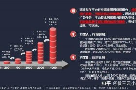 二类电商广告投放，二类电商广告怎么投放
