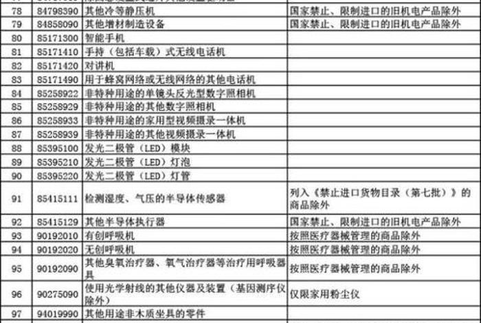 电商进口商品;电商进口商品怎么入账 电商进口商品;电商进口商品怎么入账