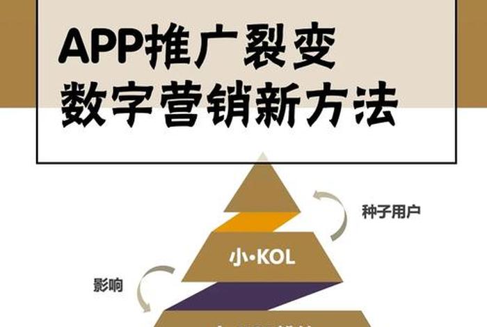 电商app推广渠道有哪些 - 电商app推广渠道有哪些类型 电商app推广渠道有哪些 - 电商app推广渠道有哪些类型