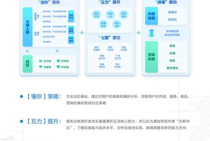 电商核心计算方式 电商核心计算方式有哪些