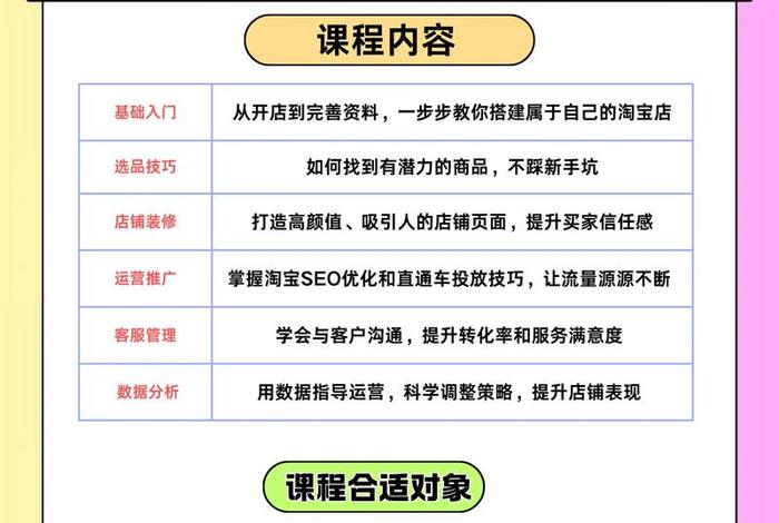 网络创业培训电商版课程 - 网络创业培训电商版课程简介 网络创业培训电商版课程 - 网络创业培训电商版课程简介